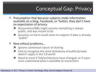 Conceptual Gap: Privacy
           Presumption that because subjects make information
                available on a blog...