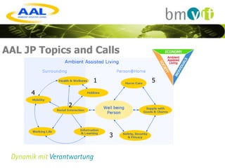 AAL JP Topics and Calls

                 1        5
     4
             2



                     3
 