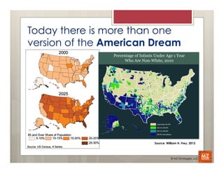 Today there is more than one
version of the American Dream




                        Source: William H. Frey, 2012




                                   © MZ Strategies, LLC
 
