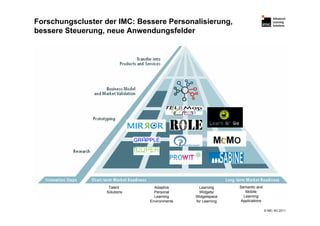 Forschungscluster der IMC: Bessere Personalisierung,
bessere Steuerung, neue Anwendungsfelder




                   Talent       Adaptive       Learning     Semantic and
                  Solutions     Personal       Widgets/        Mobile
                                Learning     Widgetspace      Learning
                              Environments   for Learning    Applications

                                                                            © IMC AG 2011
 