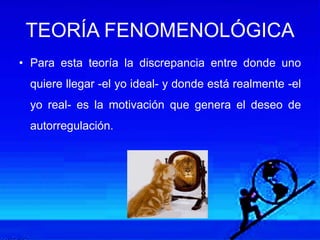 TEORÍA FENOMENOLÓGICA
• Para esta teoría la discrepancia entre donde uno
quiere llegar -el yo ideal- y donde está realmente -el
yo real- es la motivación que genera el deseo de
autorregulación.
 