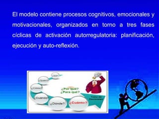 El modelo contiene procesos cognitivos, emocionales y
motivacionales, organizados en torno a tres fases
cíclicas de activación autorregulatoria: planificación,
ejecución y auto-reflexión.
 