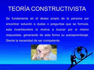 TEORÍA CONSTRUCTIVISTA
Se fundamenta en el deseo propio de la persona por
encontrar solución a dudas o preguntas que se formula,
esta incertidumbre lo motiva a buscar por si mismo
respuestas, generando de esta forma su autoaprendizaje.
Siente la necesidad de ser competente.
 