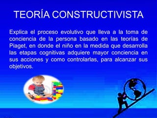 TEORÍA CONSTRUCTIVISTA
Explica el proceso evolutivo que lleva a la toma de
conciencia de la persona basado en las teorías de
Piaget, en donde el niño en la medida que desarrolla
las etapas cognitivas adquiere mayor conciencia en
sus acciones y como controlarlas, para alcanzar sus
objetivos.
 