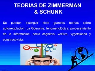 TEORIAS DE ZIMMERMAN
& SCHUNK
Se pueden distinguir siete grandes teorías sobre
autorregulación: La Operante, fenomenológica, procesamiento
de la información, socio cognitiva, volitiva, vygotskiana y
constructivista.
 
