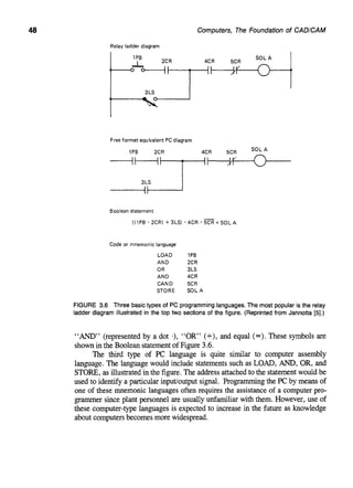 Zimmers, Emory W._ Groover, Mikell P - CAD_CAM_ computer-aided design ...
