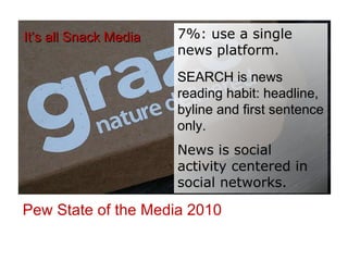Pew State of the Media 2010 It’s all Snack Media 7%: use a single news platform. SEARCH is news reading habit: headline, byline and first sentence only. News is social activity centered in  social networks. 