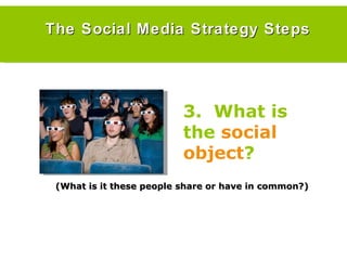 The Social Media Strategy Steps 3.  What is the  social object ?  (What is it these people share or have in common?) 