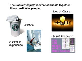The Social “Object” is what connects together these particular people. A thing or experience Lifestyle Idea or Cause Status/Reputation 