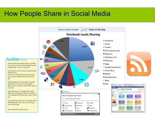 How People Share in Social Media 