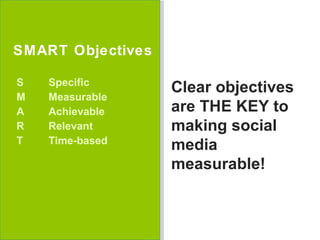 SMART Objectives S Specific M Measurable A Achievable R Relevant T Time-based Clear objectives are THE KEY to making social media measurable! 