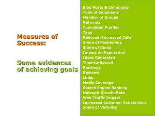 Measures of Success:   Some evidences of achieving goals Blog Posts & Comments Tone of Comments Number of Groups Referrals Completed Profiles Tags Reduced/Increased Calls Share of Positioning Share of Rants Impact on Reputation Ideas Generated Time-to-Recruit Rankings Reviews Links Media Coverage Search Engine Ranking Network Growth Rate Web Traffic Impact Increased Customer Satisfaction Share of Visibility 