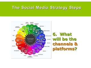 The Social Media Strategy Steps 6.  What will be the  channels & platforms ? 