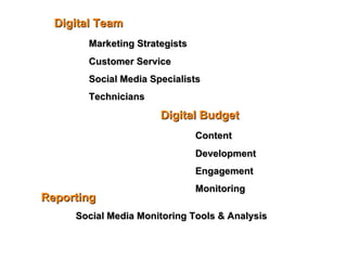 Digital Team Marketing Strategists Customer Service Social Media Specialists Technicians Digital Budget Content Development Engagement Monitoring Reporting Social Media Monitoring Tools & Analysis 