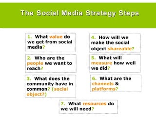 The Social Media Strategy Steps 1.  What  value  do we get from social media ? 2.  Who are the  people   we want to reach ? 5.  What will  measure   how well we did ? 3.  What does the community have in common ? ( social object? ) 6.  What are the  channels   &   platforms ? 4.  How will we make the social object  shareable ?   7.  What   resources   do we will need ? 