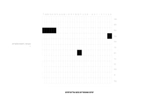 ‫הערות / לוחות חלופיים:‬
                     ‫1.‬




                          ‫ימים שאומרים בהם על הניסים‬
 