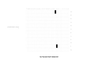 ‫הערות / לוחות חלופיים:‬
                     ‫1.‬




                          ‫ימים שאסור לנעול בהם נעלי עור‬
 