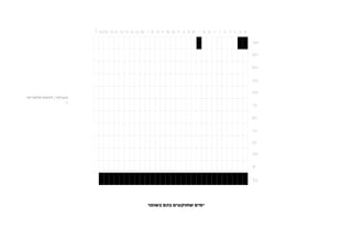 ‫הערות / לוחות חלופיים:‬
                     ‫1.‬




                          ‫ימים שתוקעים בהם בשופר‬
 