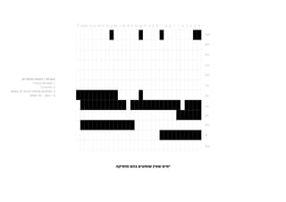 ‫הערות / לוחות חלופיים:‬
               ‫1. תעניות ציבור?‬
                    ‫2. רח אייר?‬
‫3. הנוהגים אבלות רק עד לג בעומר‬
             ‫4. י באב - עד חצות‬




                                  ‫ימים שאין שומעים בהם מוסיקה‬
 