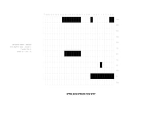 ‫הערות / לוחות חלופיים:‬
‫1. חנוכה - בזמן הדלקת נרות‬
            ‫2. חול המועד?‬
        ‫3. י באב - עד חצות‬




                             ‫ימים שאין מכבסים בהם בגדים‬
 