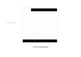 ‫הערות / לוחות חלופיים:‬
       ‫1. אשכנזים בלבד?‬




                          ‫ימים שאומרים בהם "לדוד ה אורי"‬
 