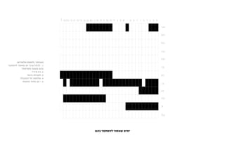 ‫הערות / לוחות חלופיים:‬
‫1. לכלול ערבי חג שאסור להסתפר‬
          ‫בהם משעה מסוימת?‬
                   ‫2. רח אייר?‬
               ‫3. תעניות ציבור‬
         ‫4. שלושת ימי ההגבלה‬
           ‫5. י אב מותר מחצות‬




                                 ‫ימים שאסור להסתפר בהם‬
 