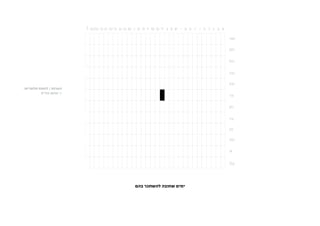 ‫הערות / לוחות חלופיים:‬
          ‫1. שושן פורים‬




                          ‫ימים שחובה להשתכר בהם‬
 