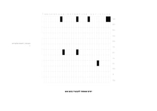 ‫הערות / לוחות חלופיים:‬
                     ‫1.‬




                          ‫ימים שאסור להבעיר בהם אש‬
 