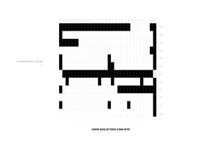 ‫הערות / לוחות חלופיים:‬
                     ‫1.‬




                          ‫ימים שאין אומרים בהם תחנון‬
 