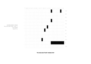‫הערות / לוחות חלופיים:‬
‫1. י באב - מותר לאכול בשר החל‬
                 ‫מחצות היום‬
                 ‫2. ליל הסדר‬




                                ‫ימים שאסור לאכול בהם בשר צלי‬
 