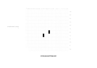 ‫הערות / לוחות חלופיים:‬
                     ‫1.‬




                          ‫ימים שמדליקים בהם מדורה‬
 