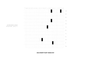‫הערות / לוחות חלופיים:‬
‫1. יד בניסן - תענית בכורות‬




                             ‫ימים שאסור לאכול ולשתות בהם‬
 