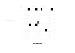 ‫הערות / לוחות חלופיים:‬
          ‫1. שושן פורים‬




                          ‫ימים ששותים בהם יין‬
 