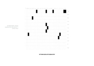 ‫הערות / לוחות חלופיים:‬
‫1. יש שלא נהגו ביום העצמאות‬
              ‫וביום ירושלים‬




                              ‫ימים שמברכים בהם שהחיינו‬
 