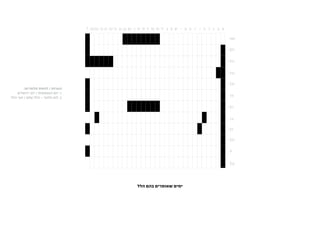 ‫הערות / לוחות חלופיים:‬
    ‫1. יום העצמאות / יום ירושלים‬
‫2. לוח חלופי - הלל שלם / חצי הלל‬




                                   ‫ימים שאומרים בהם הלל‬
 