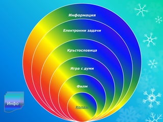 Информация
Електронни задачи
Кръстословица
Игра с думи
Филм
Колаж
Инфо
 