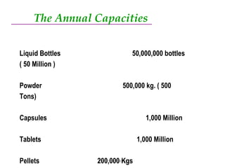 ZIM Group Nagpur The Annual Capacities Liquid Bottles                     50,000,000 bottles ( 50 Million ) Powder                     500,000 kg. ( 500 Tons) Capsules                             1,000 Million Tablets                                1,000 Million Pellets    200,000 Kgs 