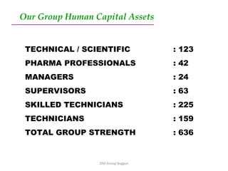 ZIM Group Nagpur TECHNICAL / SCIENTIFIC : 123 PHARMA PROFESSIONALS  : 42 MANAGERS : 24 SUPERVISORS : 63 SKILLED TECHNICIANS : 225 TECHNICIANS : 159 TOTAL GROUP STRENGTH  : 636 Our Group Human Capital Assets 