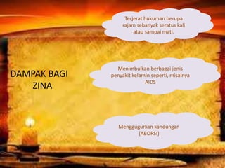 DAMPAK BAGI
ZINA
Terjerat hukuman berupa
rajam sebanyak seratus kali
atau sampai mati.
Menimbulkan berbagai jenis
penyakit kelamin seperti, misalnya
AIDS
Menggugurkan kandungan
(ABORSI)
 