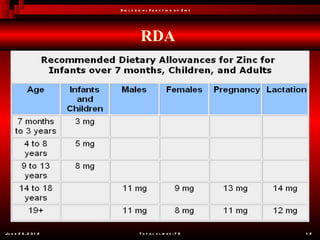 B io l o g ic a l F u n c t io n o f Z in c




                                   RDA




Ju n e 2 6 , 2 0 1 2              T o t a l s l id e s : 7 8         1 2
 