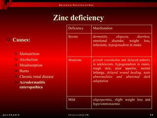 B io l o g ic a l F u n c t io n o f Z in c




                                           Zinc deficiency
                                                          Deficiency                     Manifestation

                                                          Severe                         dermatitis,     alopecia,     diarrhea,
           Causes:                                                                      emotional disorder, weight loss,
                                                                                         infections, hypogonadism in males

                      Malnutrition
                      Alcoholism                         Moderate                       growth retardation and delayed puberty
                      Malabsorption                                                     in adolescents, hypogonadism in males,
                                                                                         rough skin, poor appetite, mental
                      Burns                                                             lethargy, delayed wound healing, taste
                      Chronic renal disease                                             abnormalities and abnormal dark
                      Acrodermatitis                                                    adaptation
                       enteropathica


                                                          Mild                           oligospermia, slight weight loss and
                                                                                         hyperammonaemia


Ju n e 2 6 , 2 0 1 2                                      T o t a l s l id e s : 7 8                                           26
 