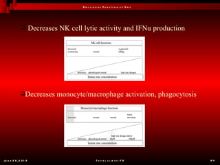 B io l o g ic a l F u n c t io n o f Z in c




                      Decreases NK cell lytic activity and IFNα production




              Decreases        monocyte/macrophage activation, phagocytosis




Ju n e 2 6 , 2 0 1 2                                T o t a l s l id e s : 7 8         64
 