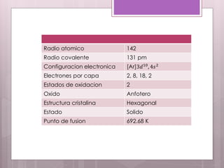 Radio atomico 142
Radio covalente 131 pm
Configuracion electronica [Ar]3𝑑10, 4𝑠2
Electrones por capa 2, 8, 18, 2
Estados de oxidacion 2
Oxido Anfotero
Estructura cristalina Hexagonal
Estado Solido
Punto de fusion 692.68 K
 
