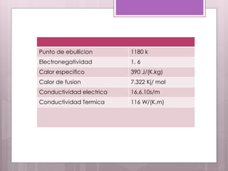 Punto de ebullicion 1180 k
Electronegatividad 1, 6
Calor especifico 390 J/(K.kg)
Calor de fusion 7.322 Kj/ mol
Conductividad electrica 16,6.10s/m
Conductividad Termica 116 W/(K.m)
 