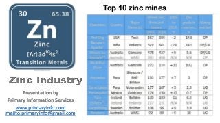 Presentation by
Primary Information Services
www.primaryinfo.com
mailto:primaryinfo@gmail.com
Top 10 zinc mines
 