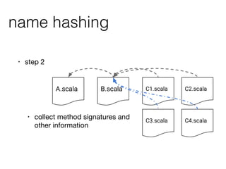 name hashing
• step 2
A.scala B.scala C1.scala
C3.scala
C2.scala
C4.scala
• collect method signatures and
other information
 