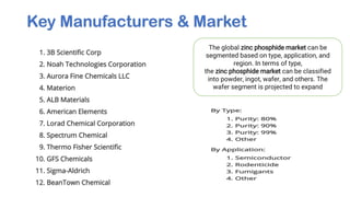 Key Manufacturers & Market
The global zinc phosphide market can be
segmented based on type, application, and
region. In terms of type,
the zinc phosphide market can be classified
into powder, ingot, wafer, and others. The
wafer segment is projected to expand
 