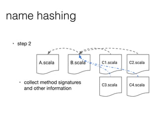 name hashing
• step 2
A.scala B.scala C1.scala
C3.scala
C2.scala
C4.scala
• collect method signatures
and other information
 