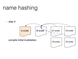 name hashing
• step 3
compile initial invalidation
A.scala B.scala C1.scala
C3.scala
C2.scala
C4.scala
 
