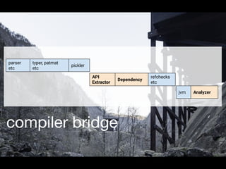 compiler bridge
parser
etc
typer, patmat
etc
Analyzer
API
Extractor
Dependency
refchecks
etc
jvm
pickler
 